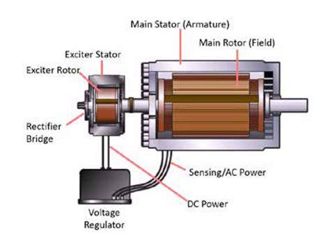 How Generators Work 的图像结果