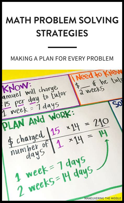 Image result for Problem Solving Methods Math