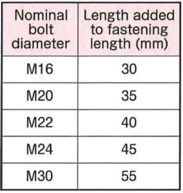 Image result for Exponent Multiplication Problem