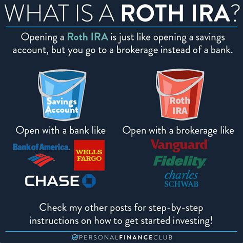 What is a Roth IRA? – Personal Finance Club