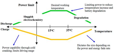 Recent Progress and Prospects in Liquid Cooling Thermal Management ...
