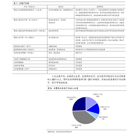 东兴证券-中国平安-601318-20如是，21可期-公司调研-慧博投研资讯