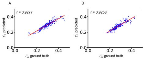 Deep Learning-Based Estimation of Myocardial Material Parameters from ...