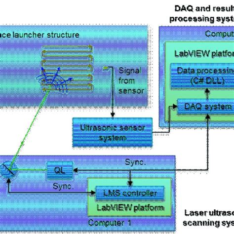 Laser Scanning Basics 的图像结果