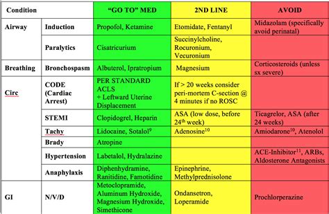 emDOCs.net – Emergency Medicine EducationSafe & Unsafe Medications in ...