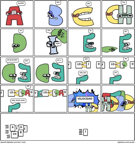 Spanish Alphabet Lore Part 1 (A-E) - Comic Studio