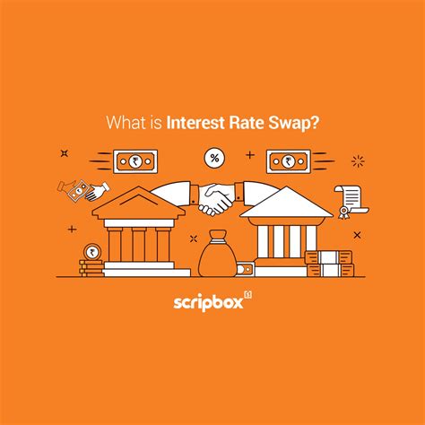 Image result for Interest Rate Swap