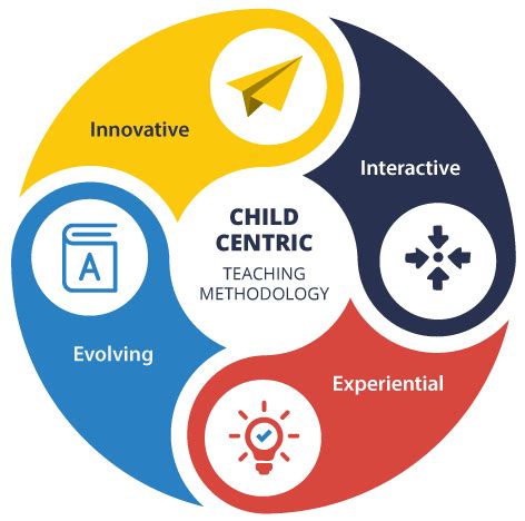 Almanar Scholar Public School Home