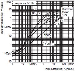 E5EC-800 Digital Temperature Controller (Simple Type) (48 × 96 mm ...