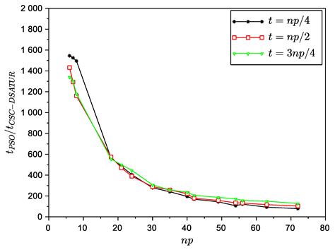 Spectrum Graph Coloring and Applications to Wi-Fi Channel Assignment