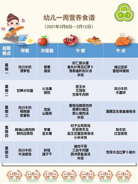 幼儿一周营养食谱（2021年3月8日-3月12日）-广东省体育局幼儿园