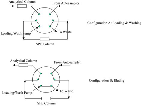 Pharmaceutics | Special Issue : Applications of Hyphenated ...