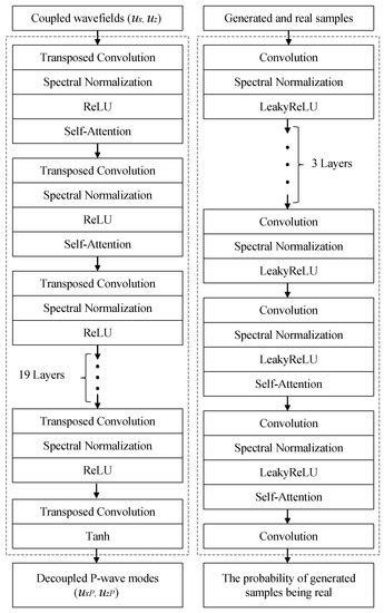 Applied Sciences | Special Issue : Machine Learning Approaches for ...