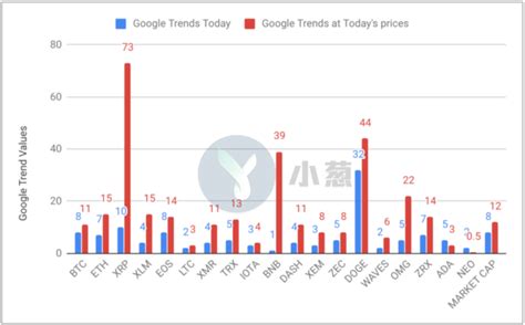 谷歌云价格（18个今日最新价格表）-迈博汇金