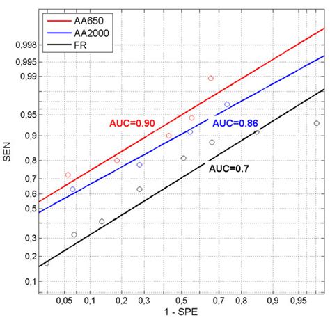 Measurement of Wideband Absorbance as a Test for Otosclerosis