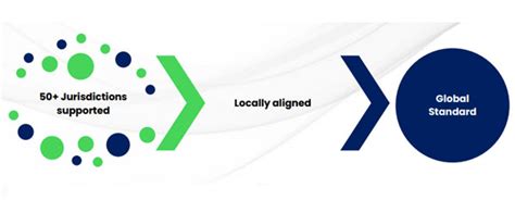 Vouched by Clients - Trusted for Delivery