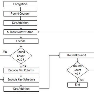 Image result for MD5 Algorithm Explained