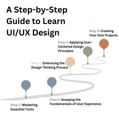 Image result for Step by Step Starting Tutorial UX Pattern