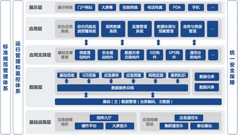 数字应急解决方案 – 新智道枢(上海)科技有限公司