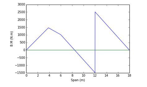 Python Textbook Companion Project | FOSSEE, IIT Bombay