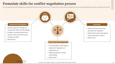 Negotiation Process Steps 的图像结果