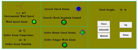Drilling Rig Hoisting Platform Security Monitoring System Design and ...