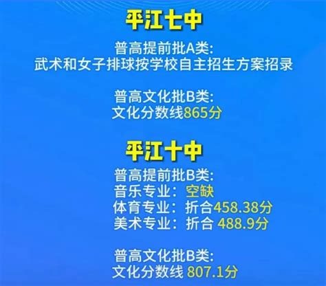 刚刚，岳阳市区高中录取分数线公布！_来源_岳阳市_高中
