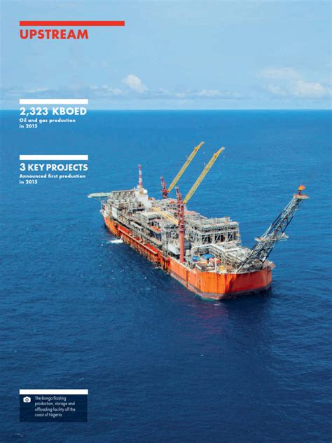 Image result for Shell Upstream Process