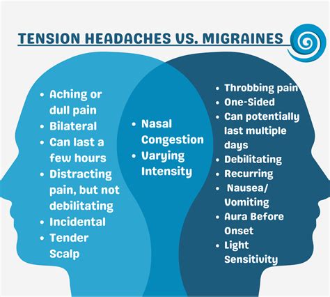 Understanding Headaches: Tension Headaches vs Migraines - Koru Chiropractic