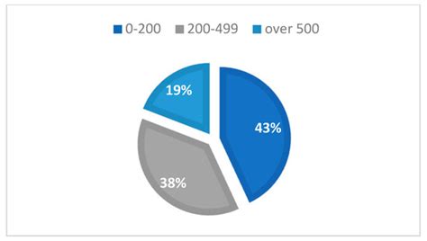 Profile of Newly Diagnosed Patients with HIV Infection in North-Eastern ...