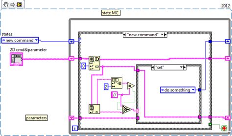 Image result for 2D Array String