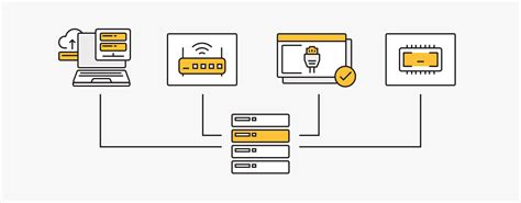 Image result for Creating a Web Server