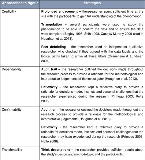 Image result for Occupational Formulation Example