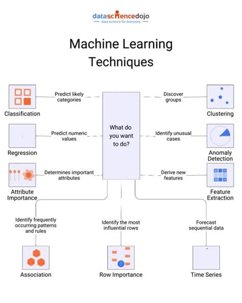 Image result for Amin Machine Learning Computer Science Zurich UBS