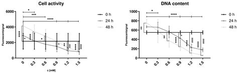 Cell Homeostasis or Cell Death—The Balancing Act Between Autophagy and ...