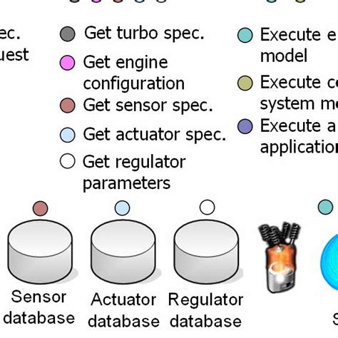 Image result for Data Process Information