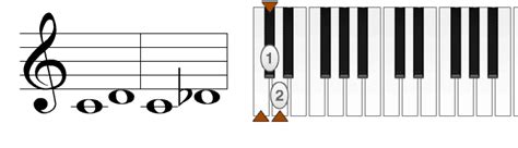 Image result for Generic Intervals