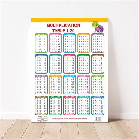 Multiplication Table 1 to 20 Chart
