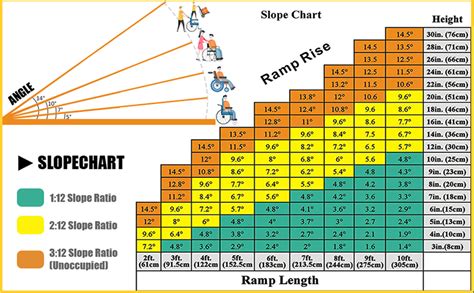 Image result for Gradient Ramp Calculator