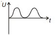 As a body performs S.H.M., its potential energy U varies with time t as ...
