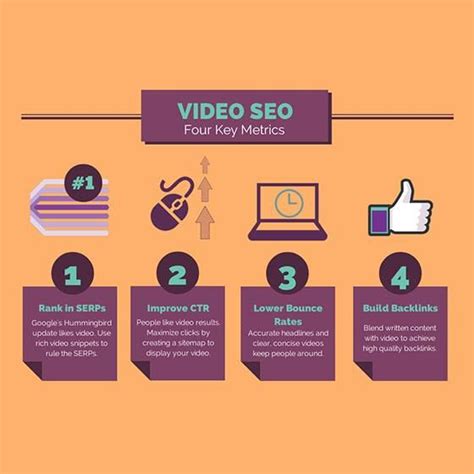 Video‬ ‪#‎Marketing‬ ‪#‎SEO‬ 4 Key Metrics. | Video marketing, Video ...