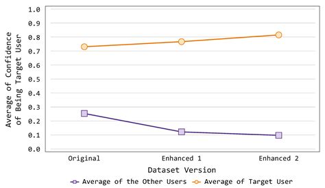 PALOT: Profiling and Authenticating Users Leveraging Internet of Things