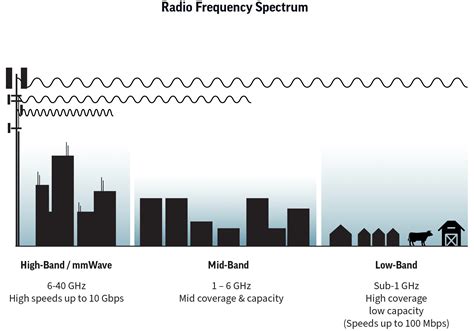 Image result for Spectrum Net Ebb