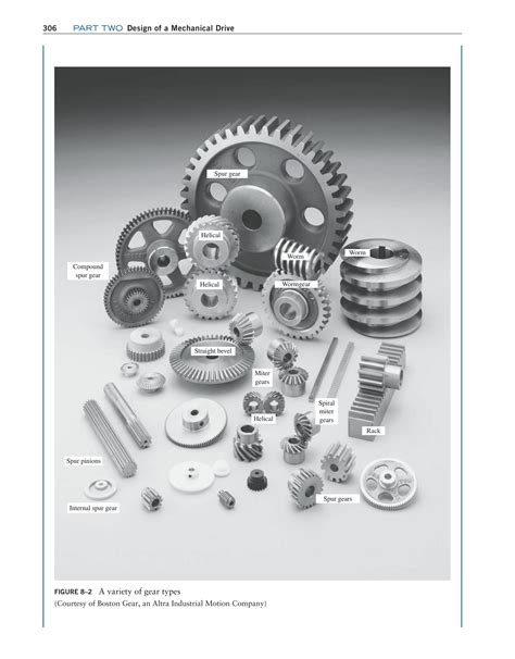 Image result for Machine Element