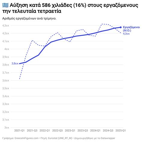 Image result for Dijkstra Algorithm Calculation