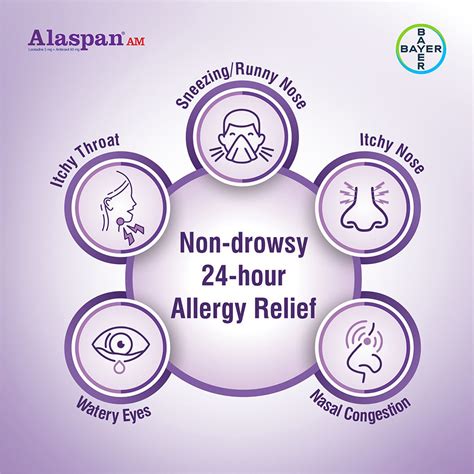 Alaspan AM Tablet 10's Price, Uses, Side Effects, Composition - Apollo ...