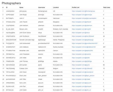 Image result for Unsplash API