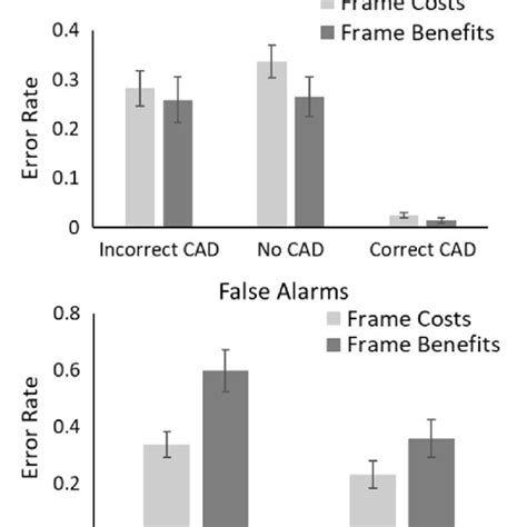 Rezultat imagine pentru All Data Error 3148