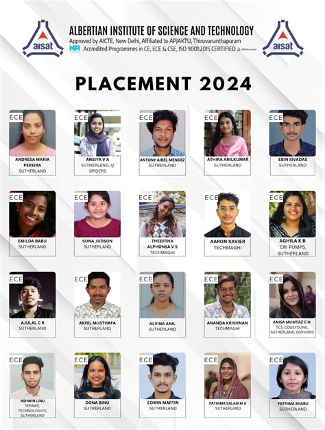 Placements – AISAT Engineering College