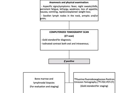 Image result for Lymphgen Algorithm